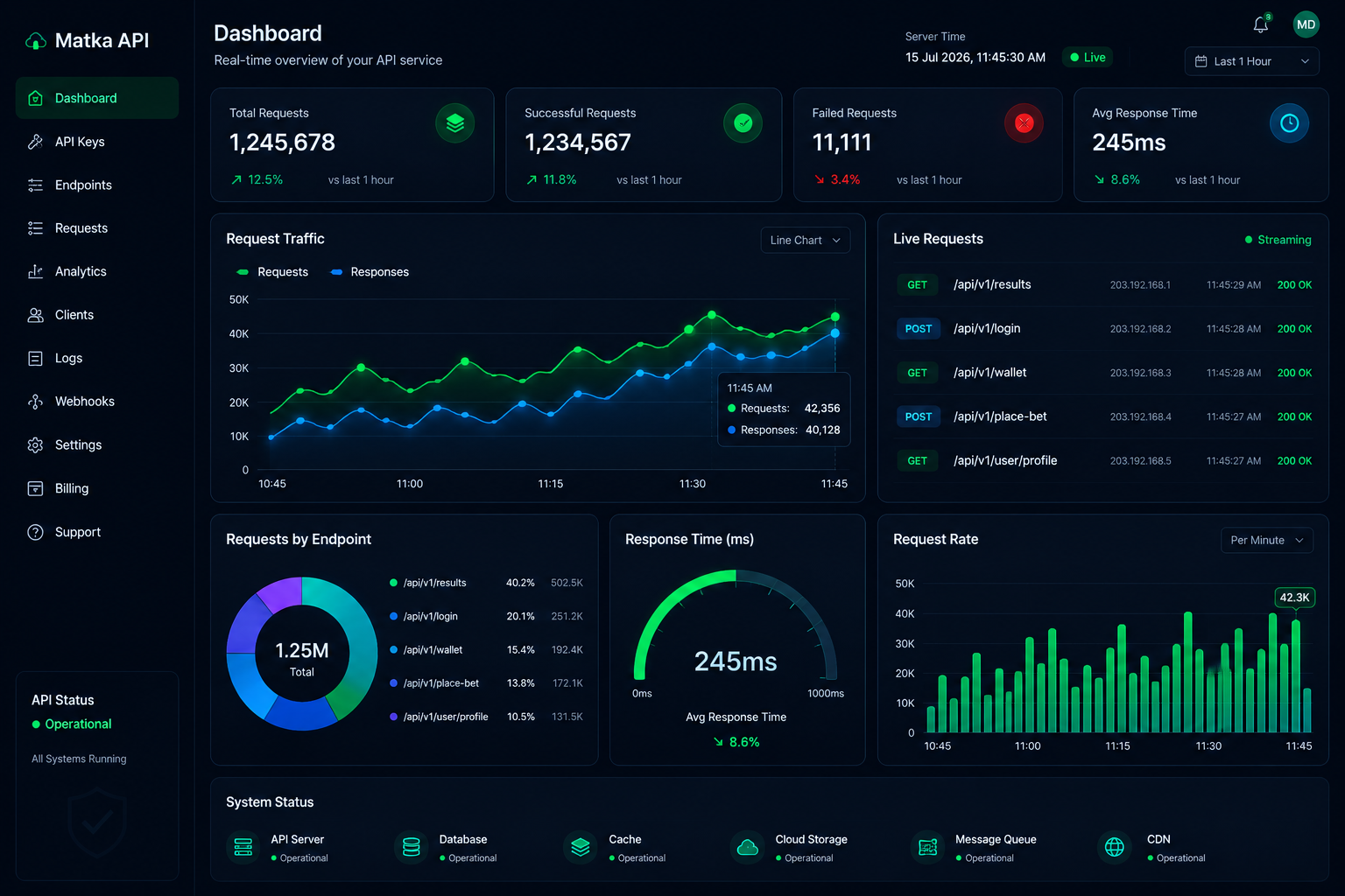 Real-Time Satta Result API for Websites | Fastest Matka API Provider — Matka Result API featured image