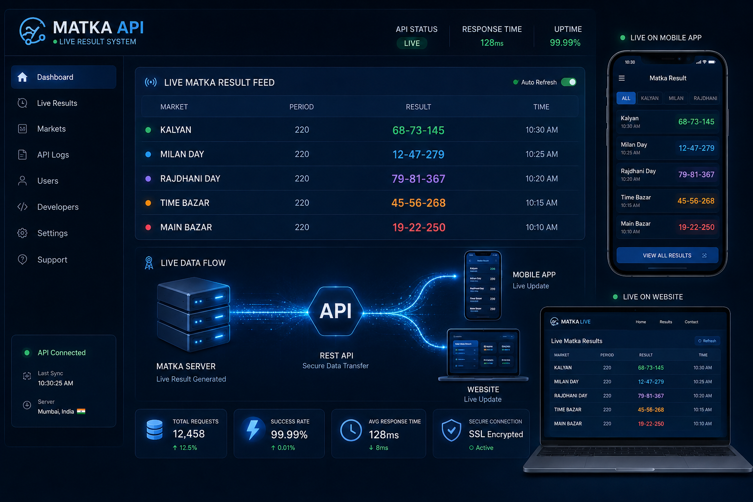 Live Matka Result Feed API for Apps and Websites - cover image